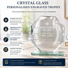 The image is a detailed guide on how to create a custom engraved glass award, highlighting the various options and steps involved in the process.